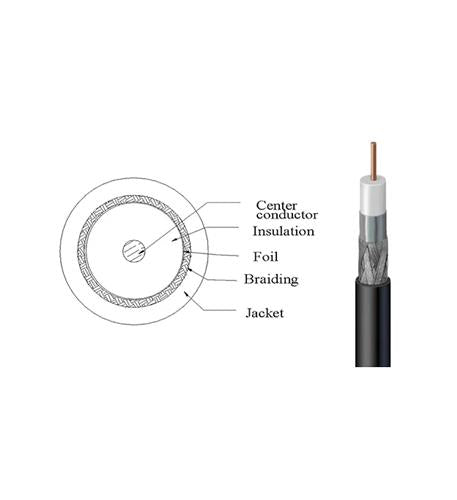 WAV-RG6-COAX-BK