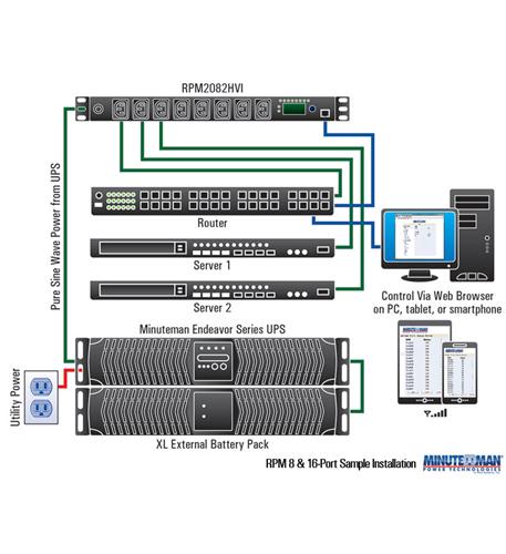 Sample Installation