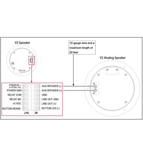 Installation Diagram