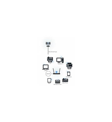 RDY-LTE520S