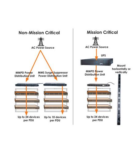Installation Diagram